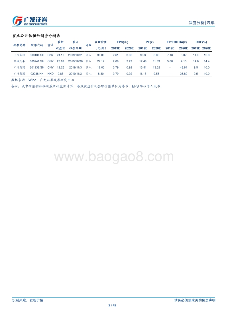 新格局下乘用车行业系列报告之一：探寻不确定中之确定性.pdf_第2页