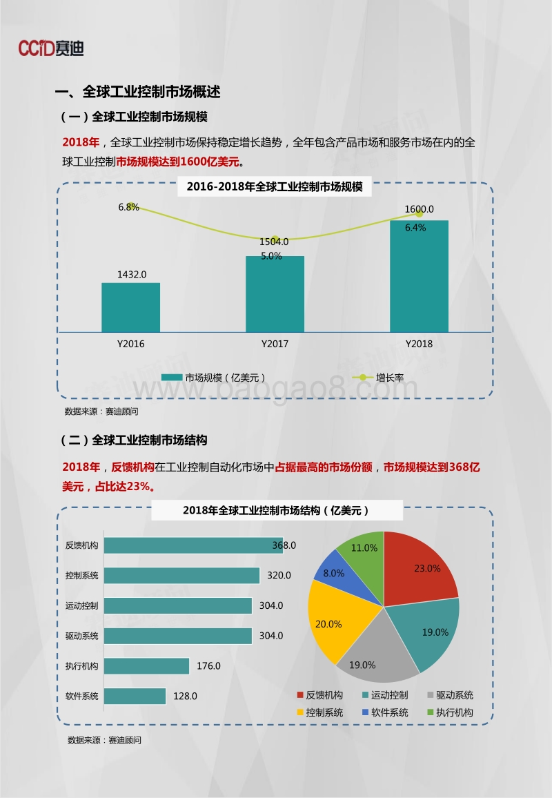 2018年工业控制市场数据.pdf_第3页