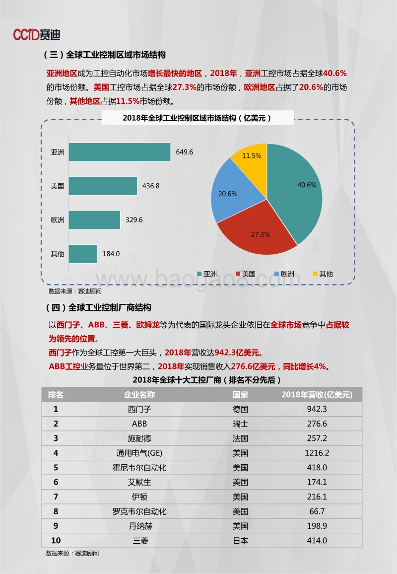 2018年工业控制市场数据.pdf_第4页