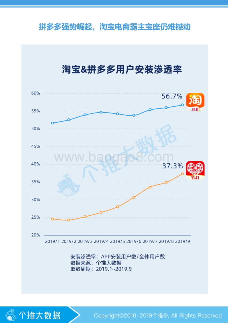 淘宝&拼多多下沉市场数据报告.pdf_第3页