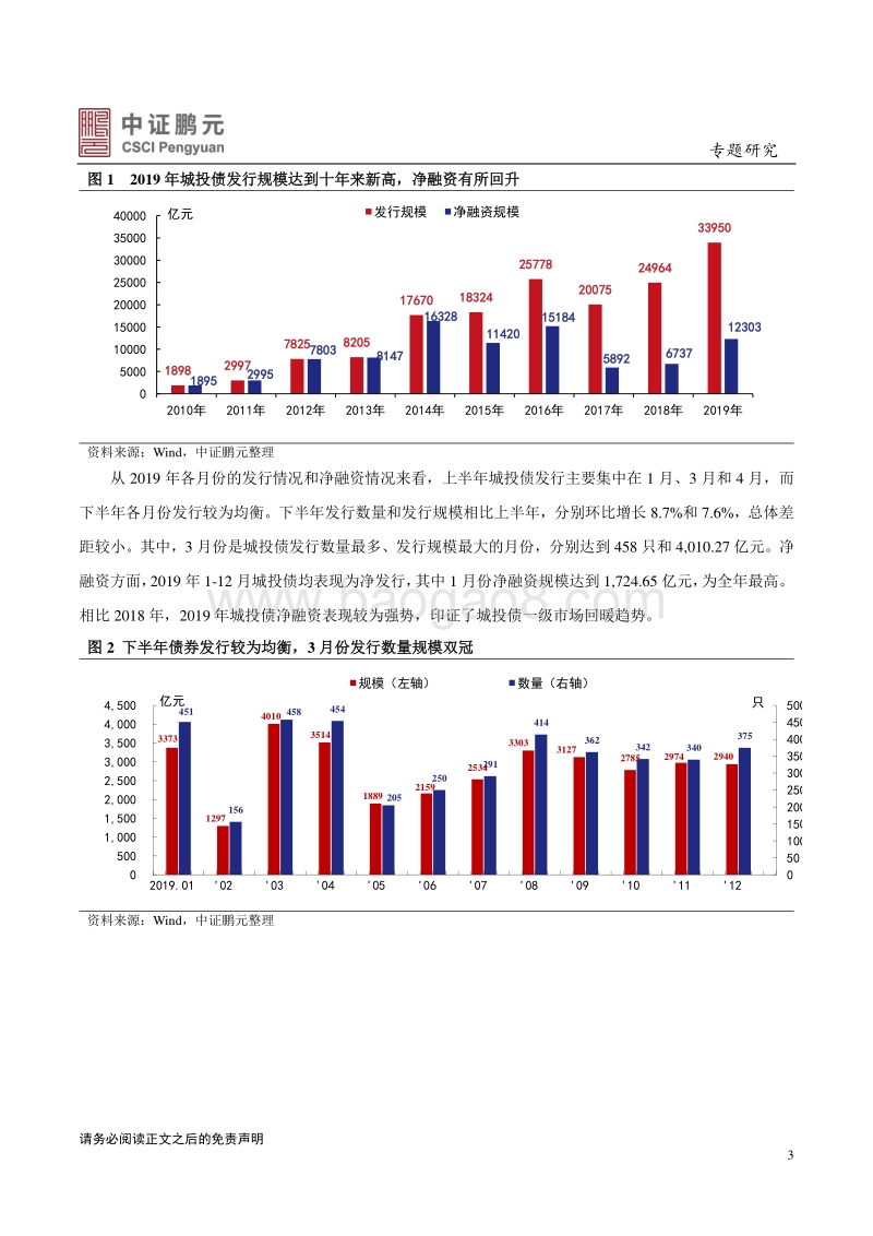 城投债2019年发行总结与2020年展望.pdf_第3页