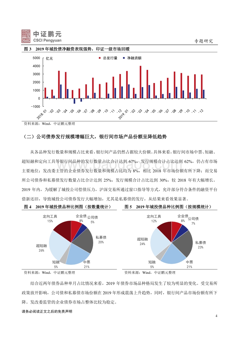 城投债2019年发行总结与2020年展望.pdf_第4页