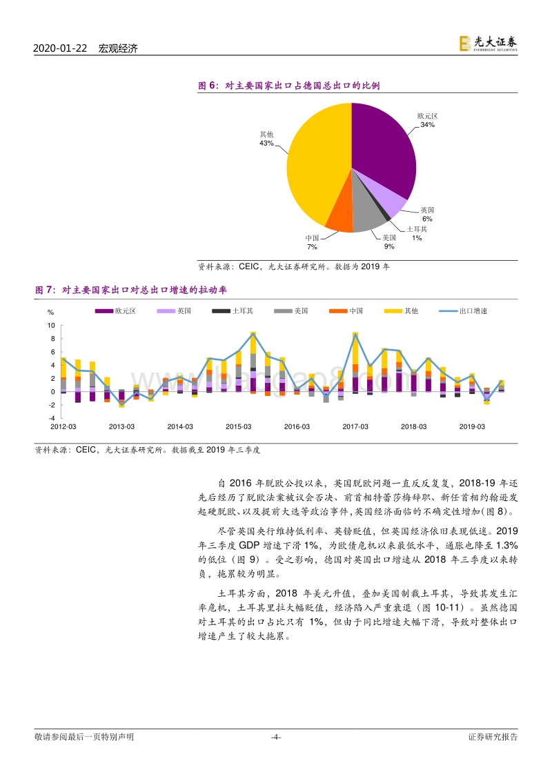 2020年欧元区经济展望之一：德国为欧洲点亮曙光.pdf_第4页
