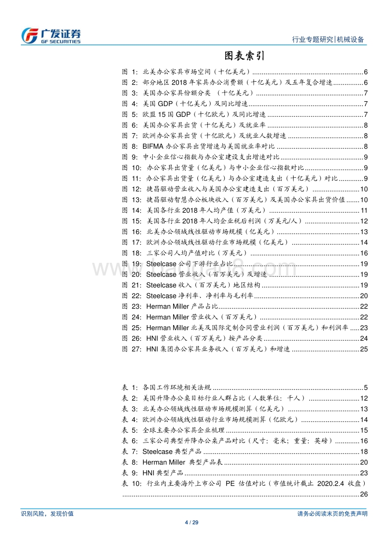 线性驱动行业专题研究（三）：从下游市场看线性驱动之办公篇.pdf_第4页