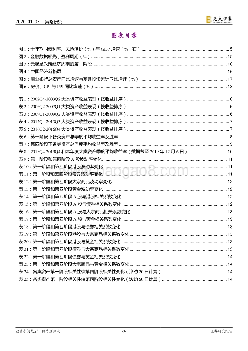 2020年投资策略展望四：大类资产配置篇：A股、港股＞商品＞债券、黄金.pdf_第3页