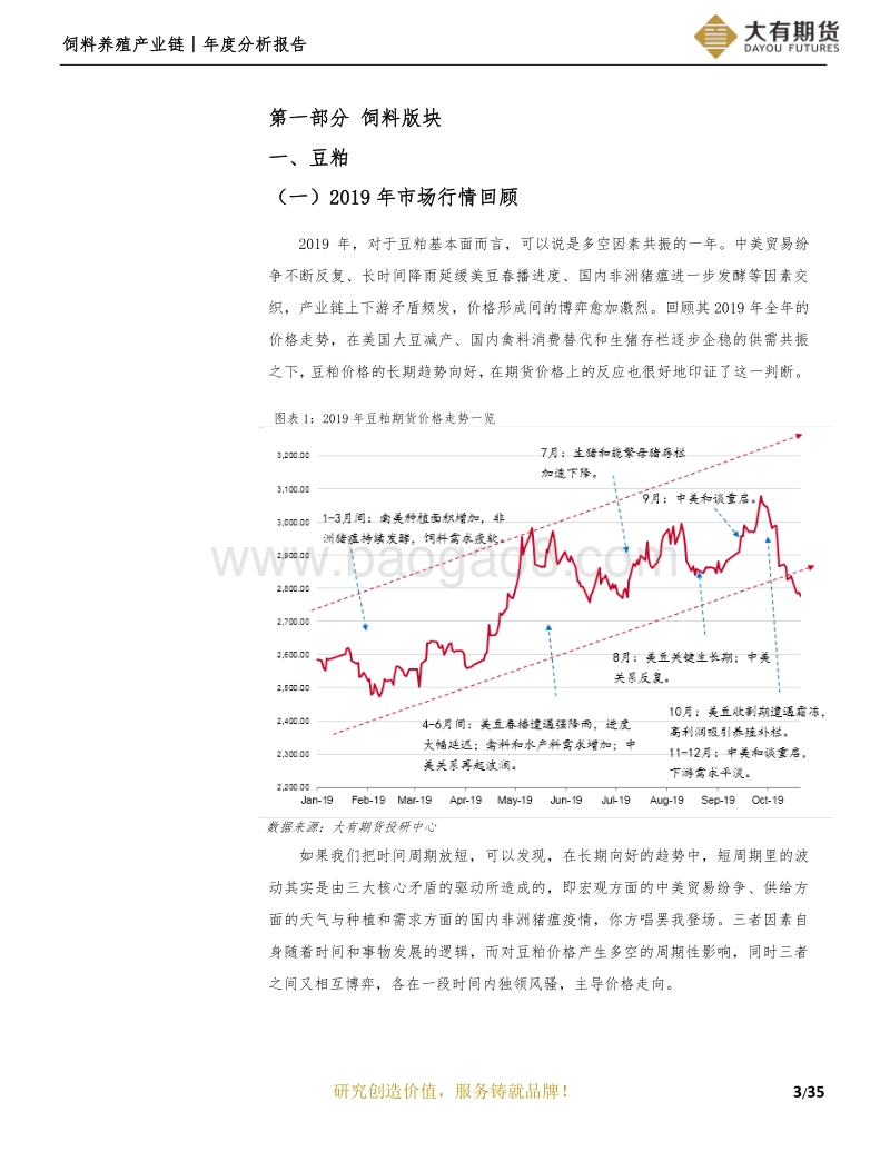 饲料养殖产业链年度分析报告：待雪云初散，迎放晴池院.pdf_第4页