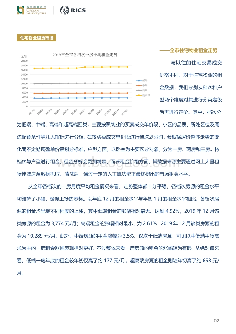 2019年上海租赁住房市场.pdf_第2页