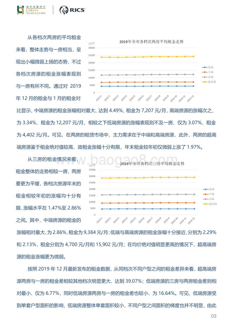 2019年上海租赁住房市场.pdf_第3页