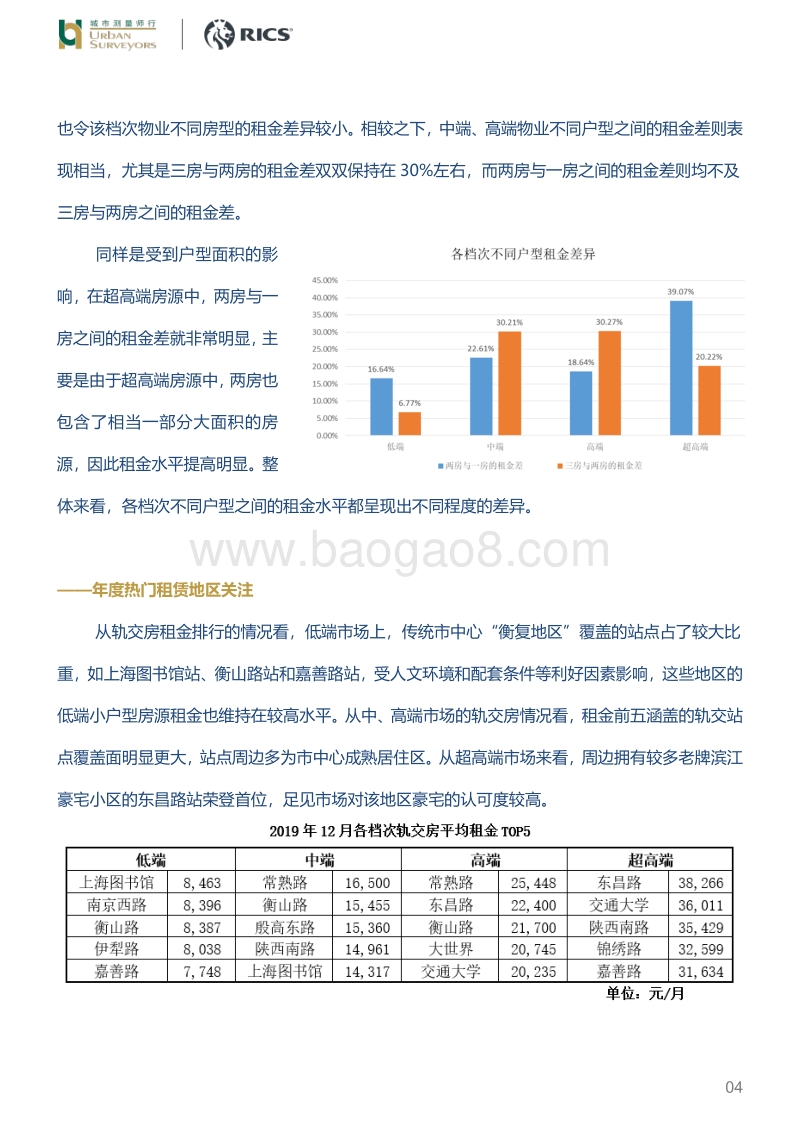 2019年上海租赁住房市场.pdf_第4页