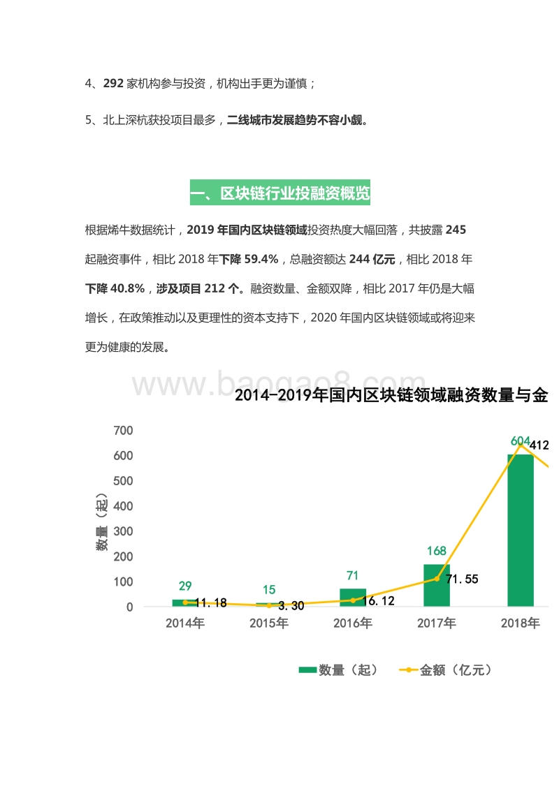 2019年度区块链行业投融资盘点(1).pdf_第2页
