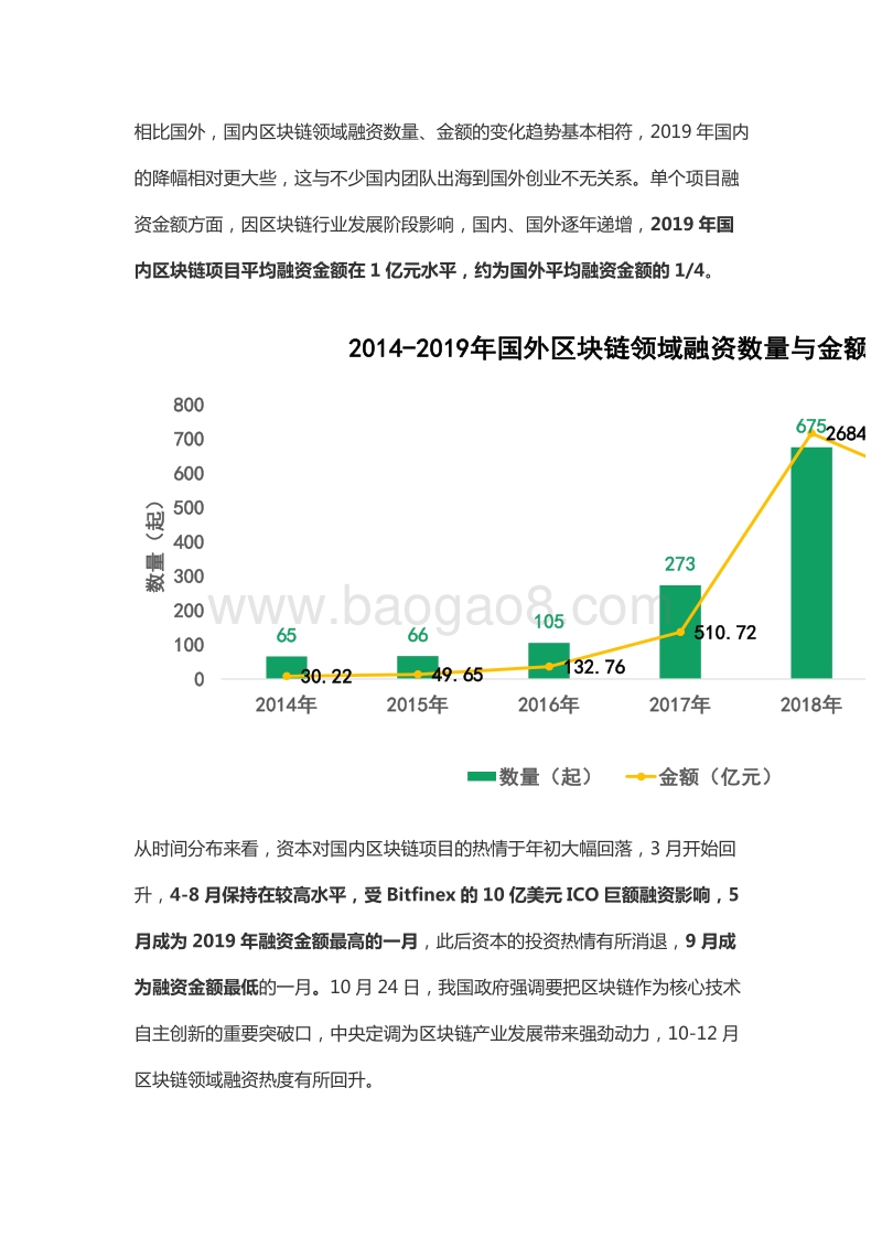 2019年度区块链行业投融资盘点(1).pdf_第3页