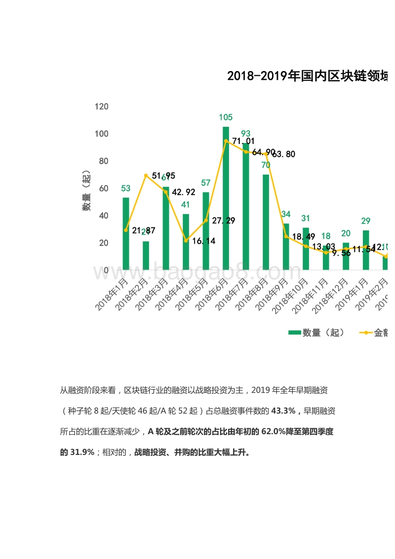 2019年度区块链行业投融资盘点(1).pdf_第4页