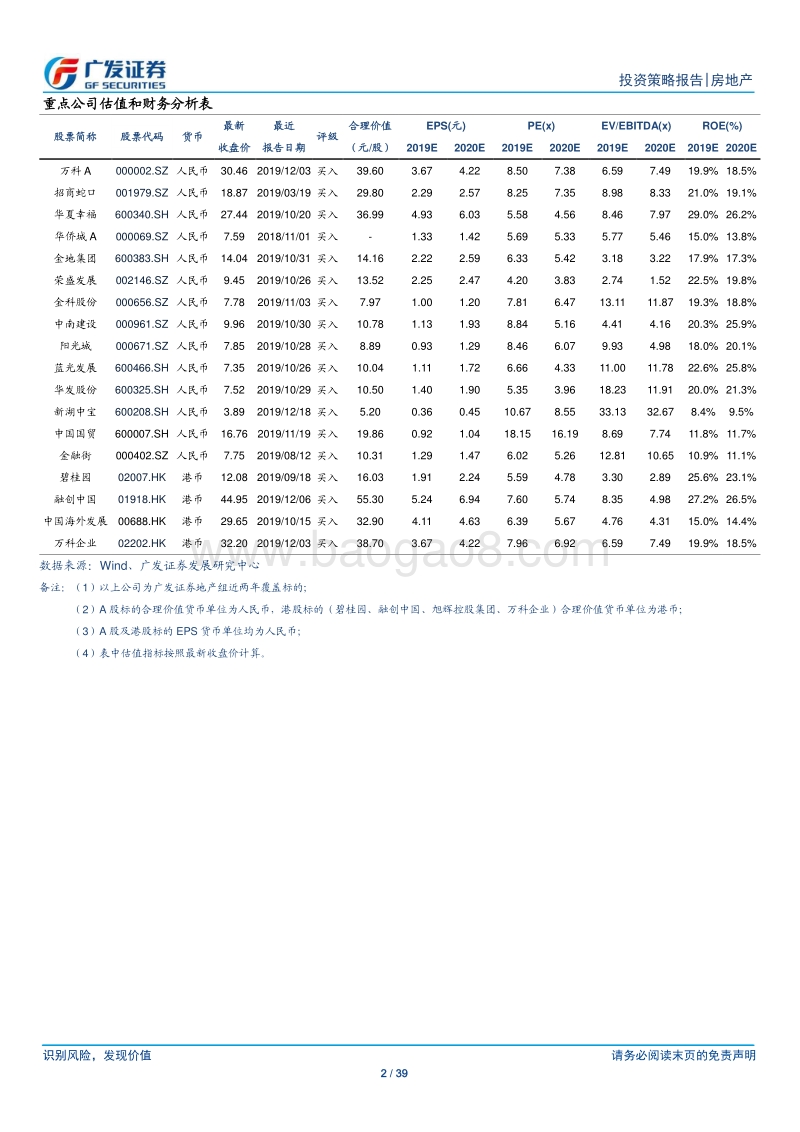 房地产行业投资策略报告：基本面持续下行，行业环境继续改善.pdf_第2页