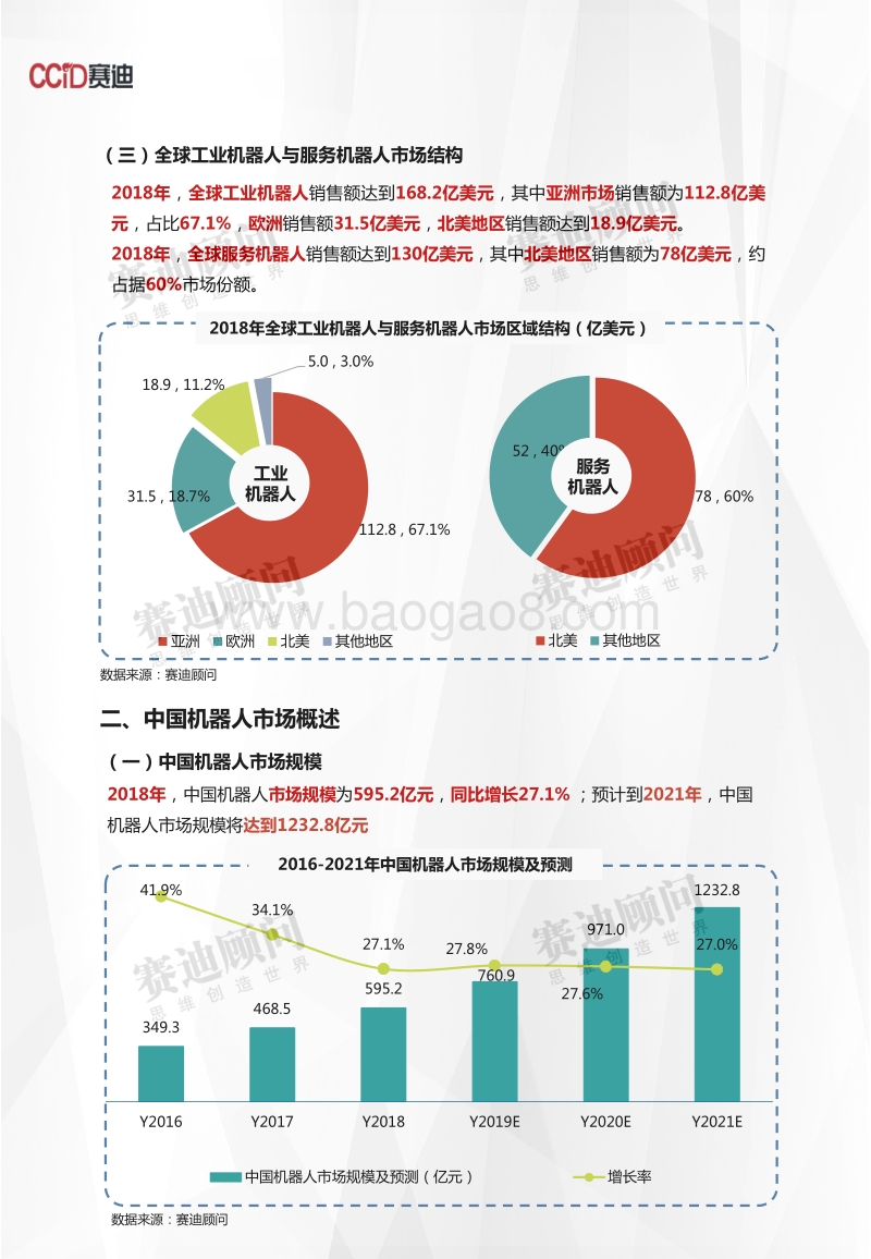 2018年机器人市场概述及发展预测.pdf_第4页