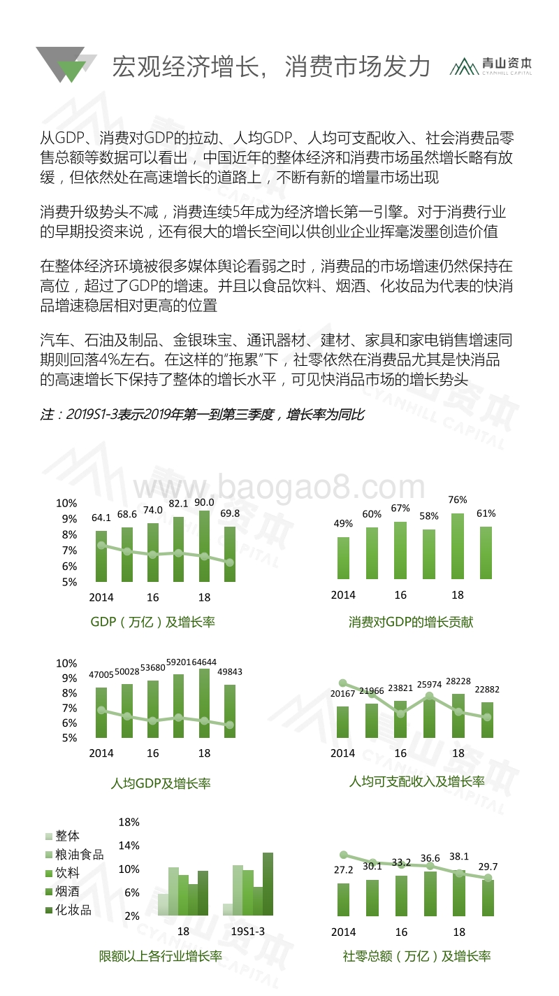 2020中国快消品早期投资机会报告.pdf_第3页