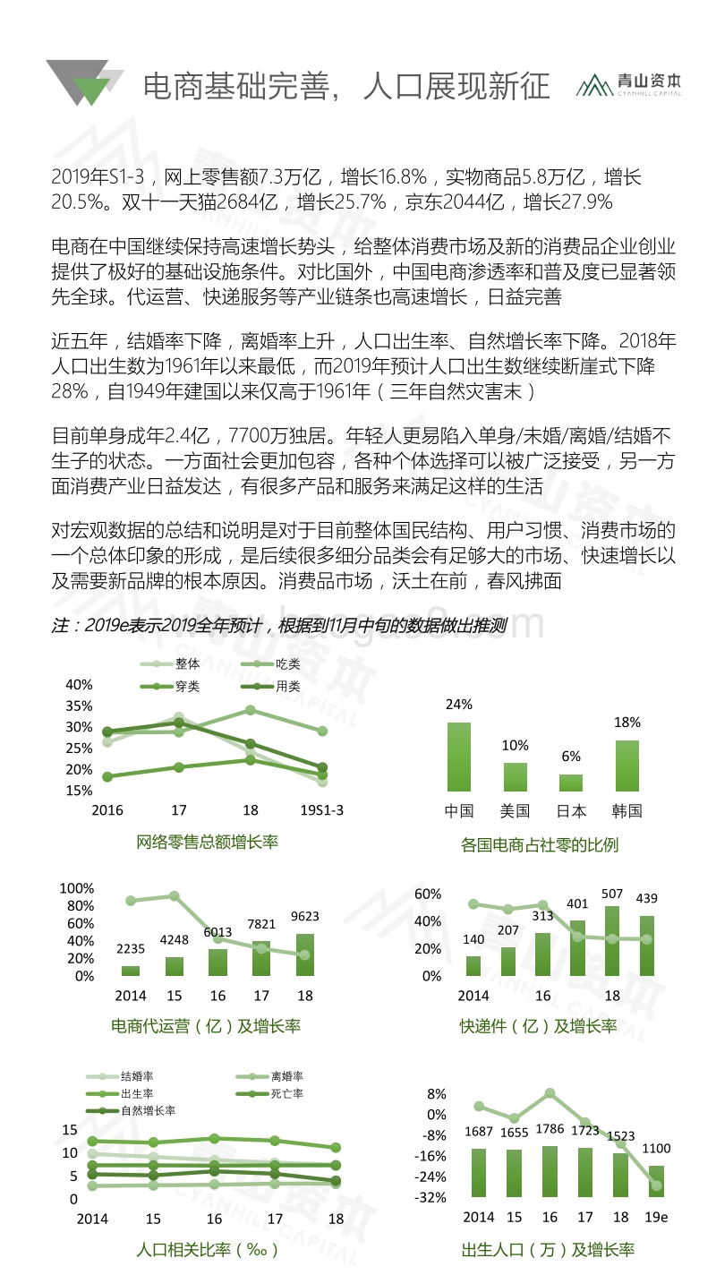 2020中国快消品早期投资机会报告.pdf_第4页