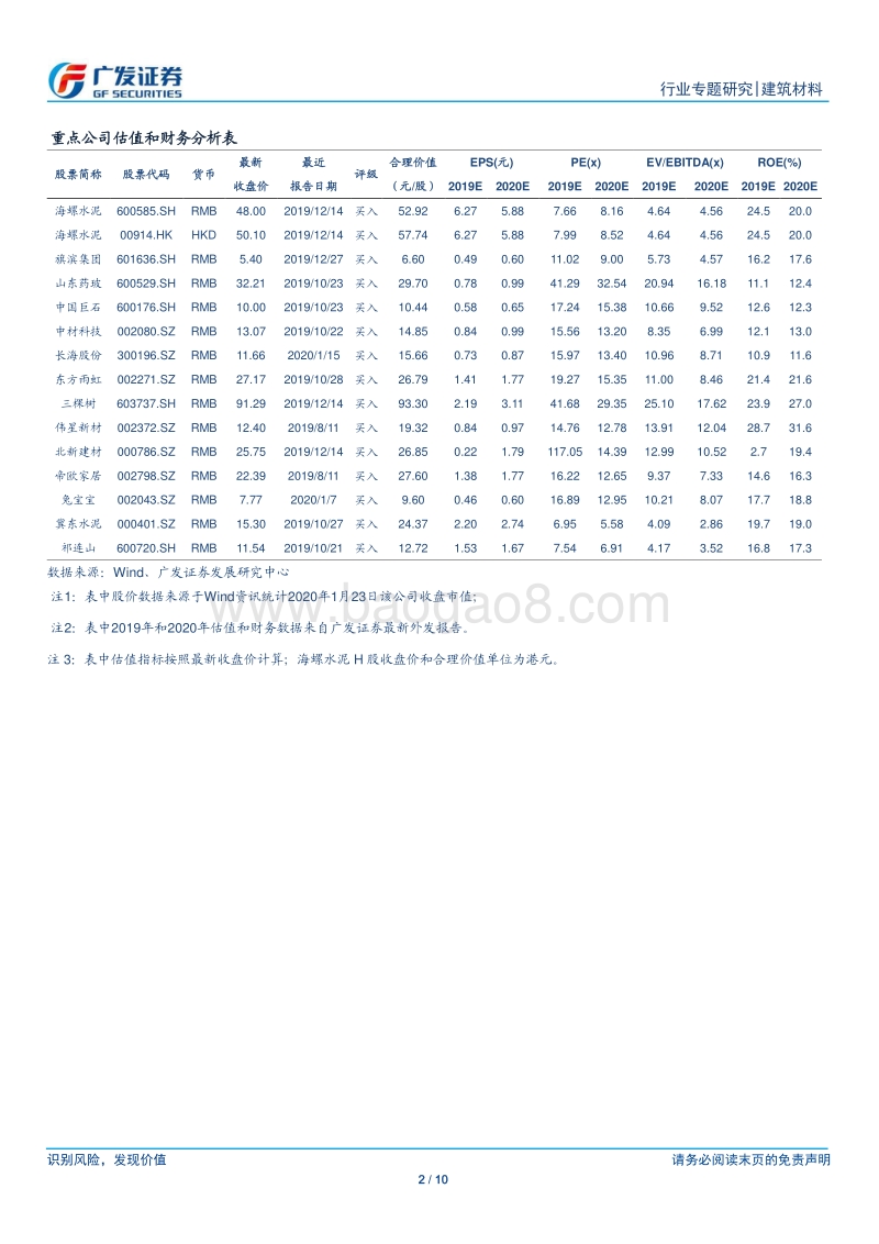 疫情对建筑材料行业的影响：复盘2003年SARS后的表现.pdf_第2页
