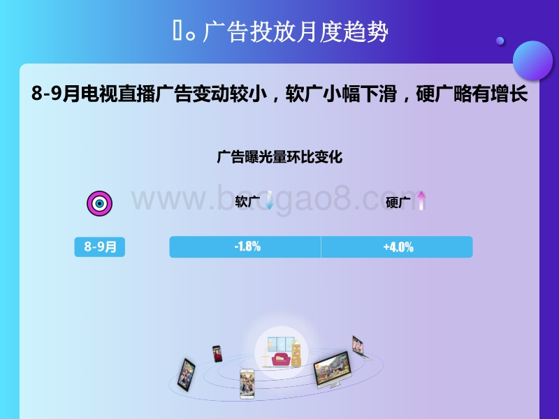 2019年8-9月智能电视广告投放风向标.pdf_第2页
