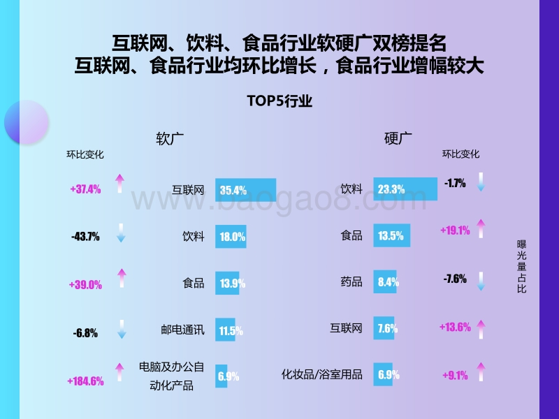 2019年8-9月智能电视广告投放风向标.pdf_第3页