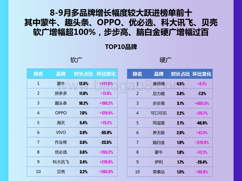 2019年8-9月智能电视广告投放风向标.pdf_第4页