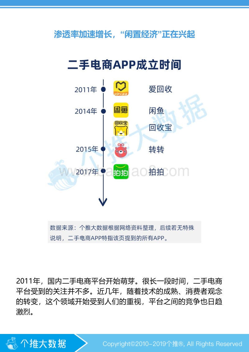 二手电商APP数据报告.pdf_第3页
