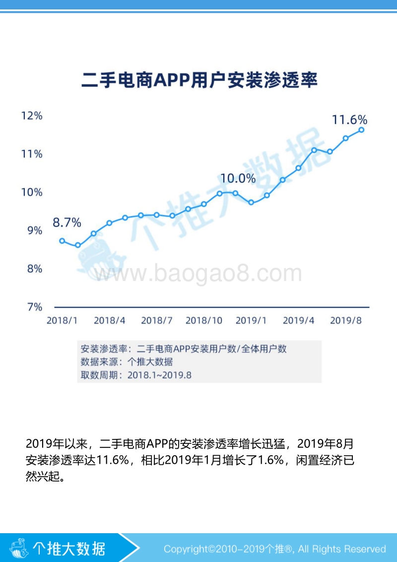 二手电商APP数据报告.pdf_第4页