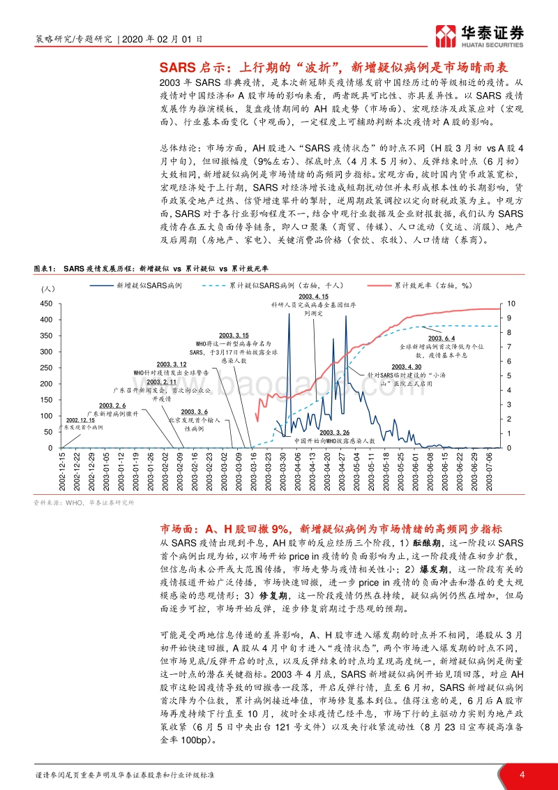 新冠疫情的五大特征对A股的影响分析.pdf_第4页
