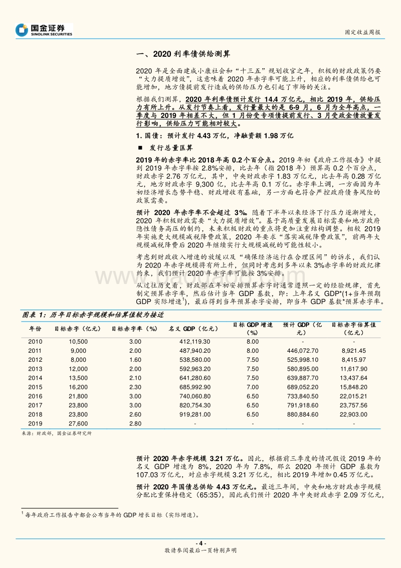 2020年利率债供给测算：多了三五斗.pdf_第4页
