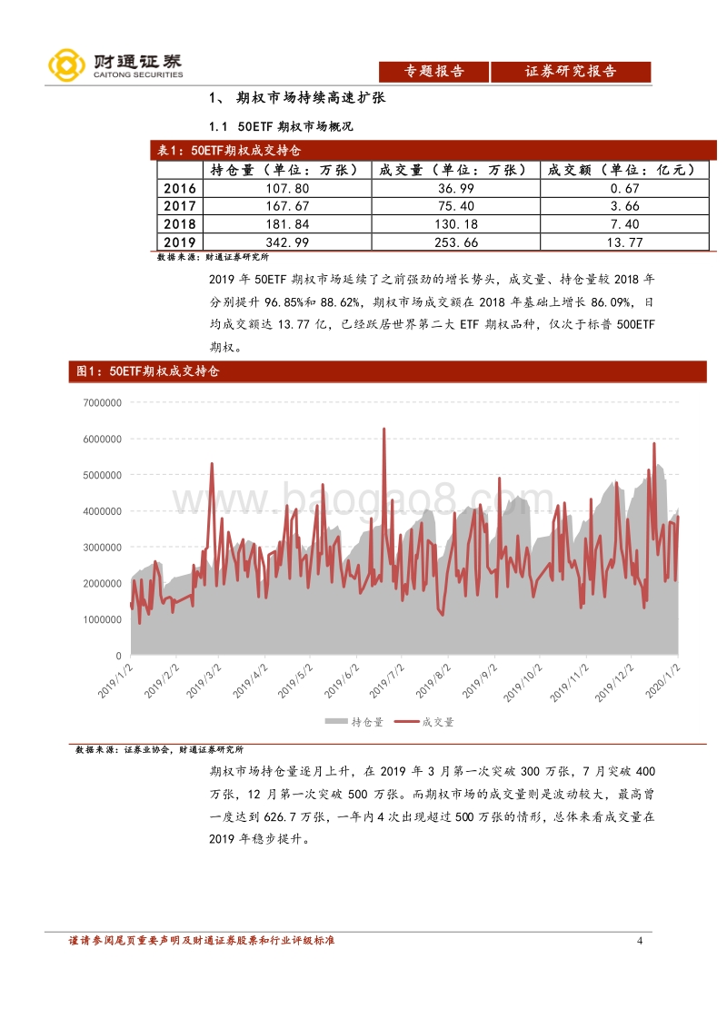 2019年期权市场报告：开花结果，期权市场丰收年.pdf_第4页