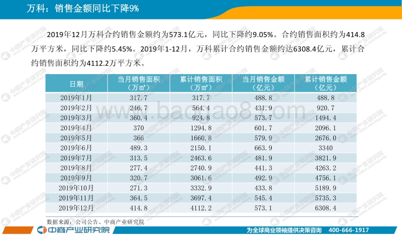 2019年12月中国房地产上市公司销售业绩月度报告.pdf_第4页