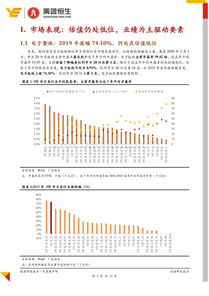 电子行业专题报告：2019行业估值仍然偏低，盈利改善明显.pdf_第4页