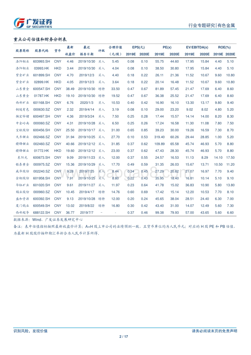 金属新材料系列之七：5G时代的InP衬底机会.pdf_第2页