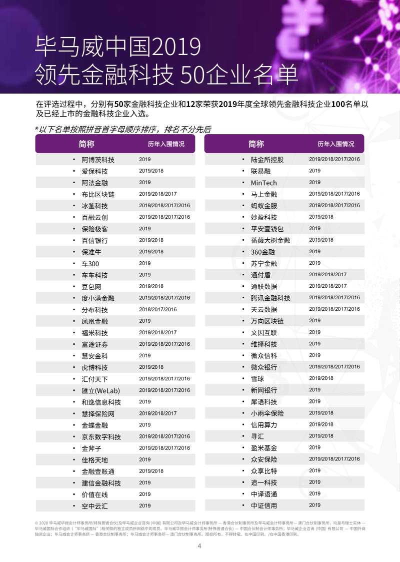2019中国领先金融科技企业50.pdf_第4页