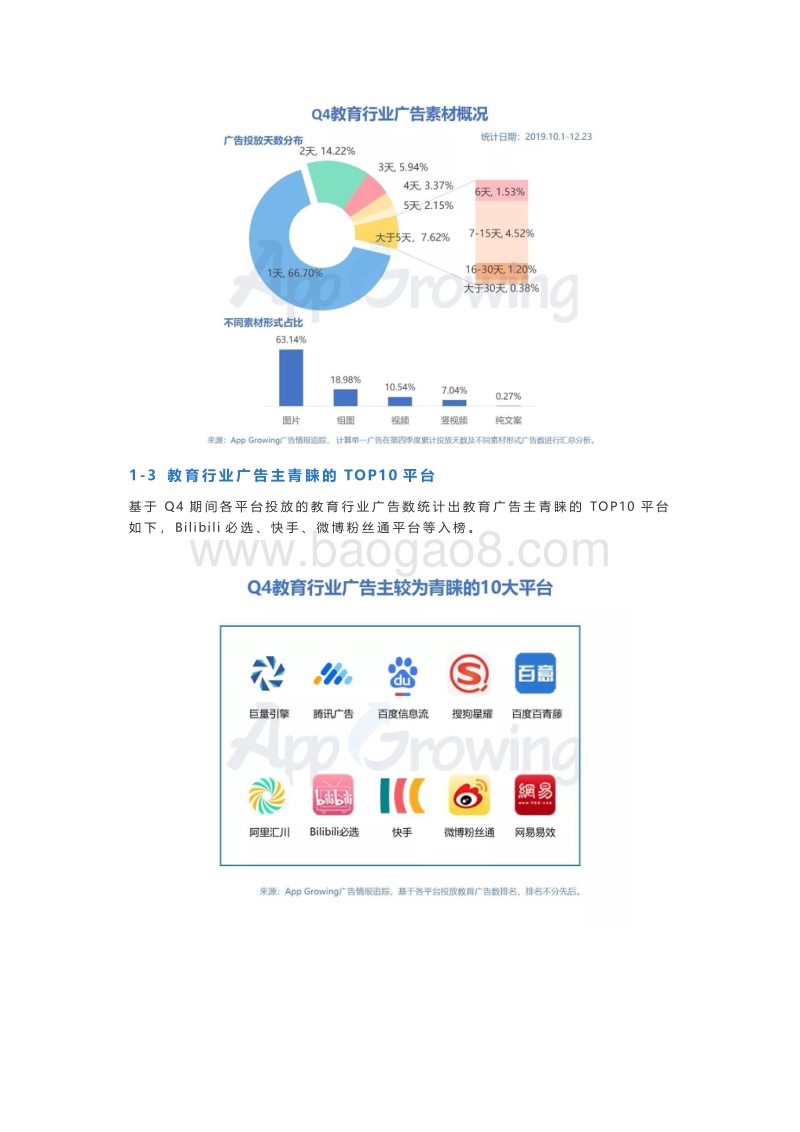 2019年Q4教育行业分析报告.pdf_第2页