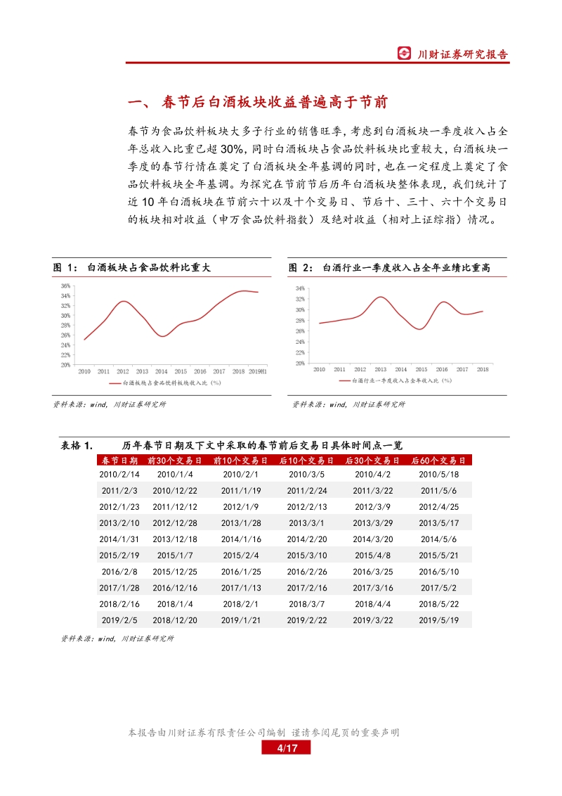 2020年春节专题系列报告（二）：春节前后白酒板块行情回顾及展望.pdf_第4页