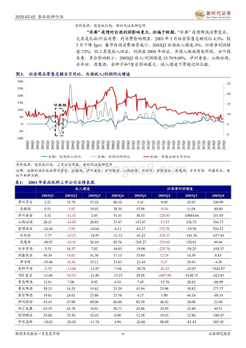 鼠年春节白酒专题二：“新冠”疫情致春节白酒消费速冻，影响偏短期.pdf_第4页
