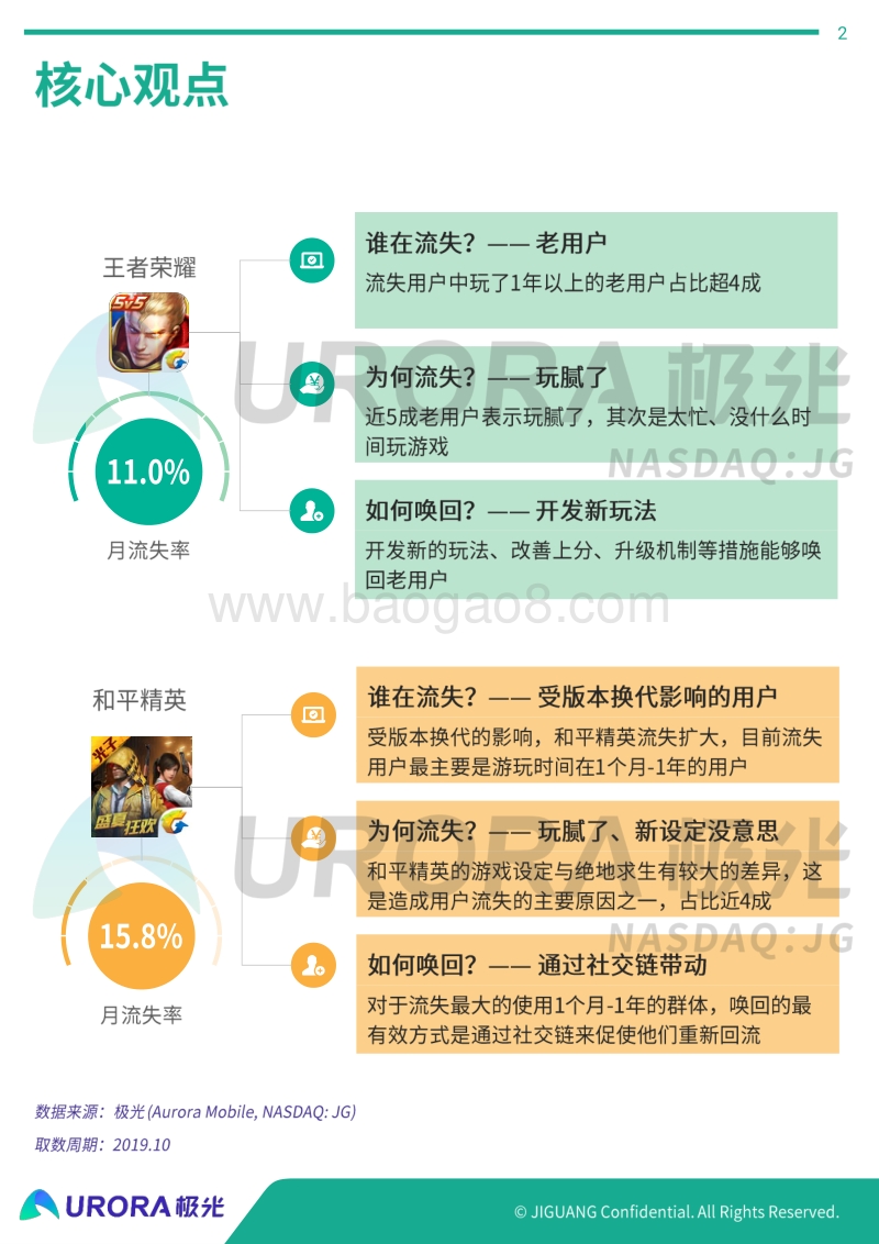 手机游戏流失用户研究报告.pdf_第2页