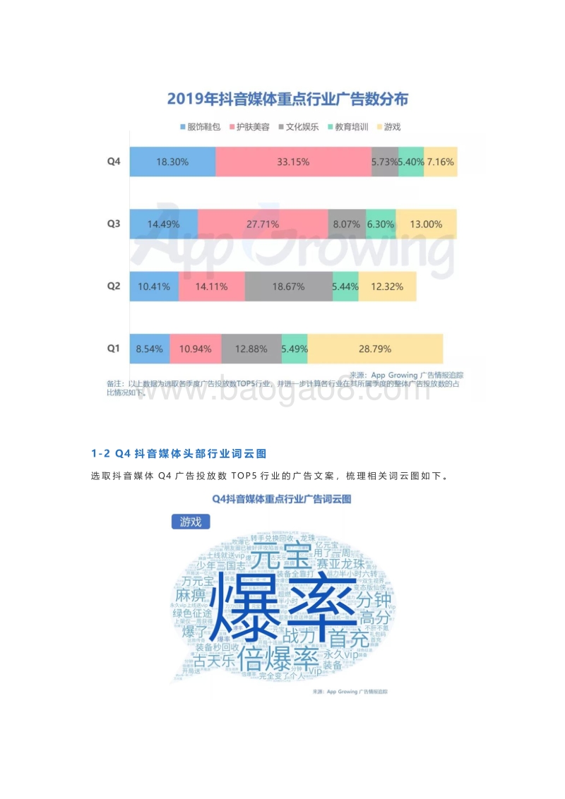 2019年Q4抖音媒体广告投放分析.pdf_第3页