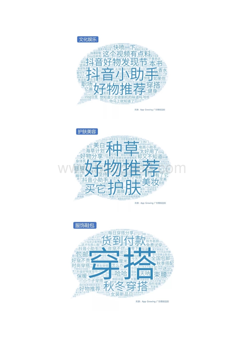 2019年Q4抖音媒体广告投放分析.pdf_第4页