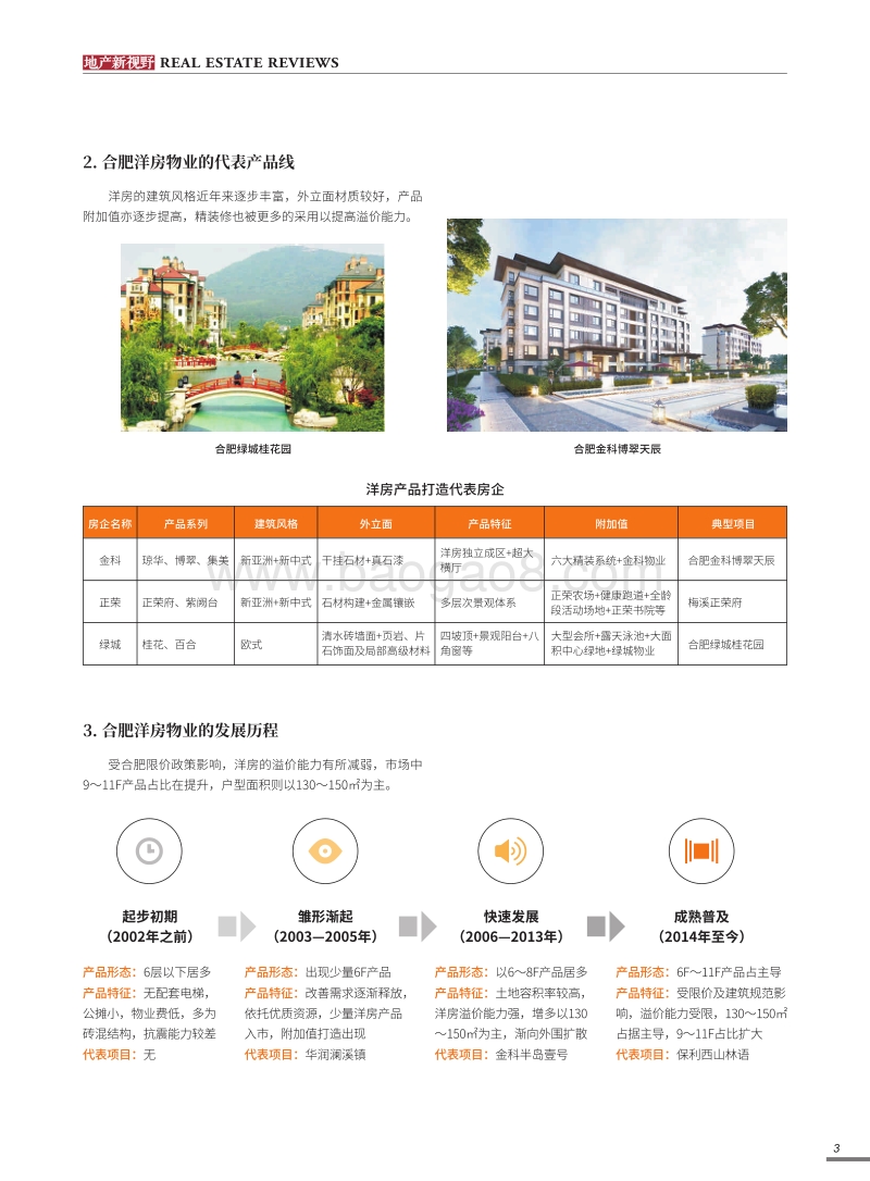 低密度物业将成合肥主力.pdf_第4页