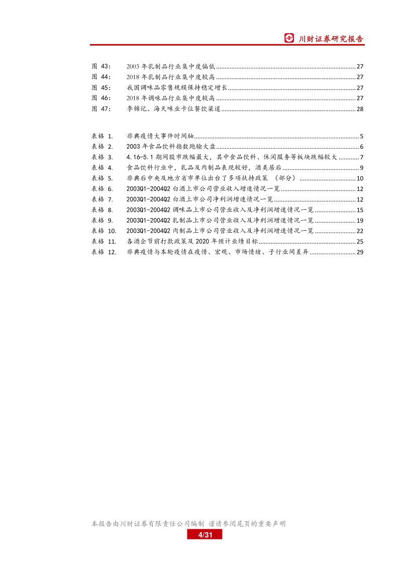 回顾sars，展望未来，疫情对食品饮料影响的变与不变.pdf_第4页