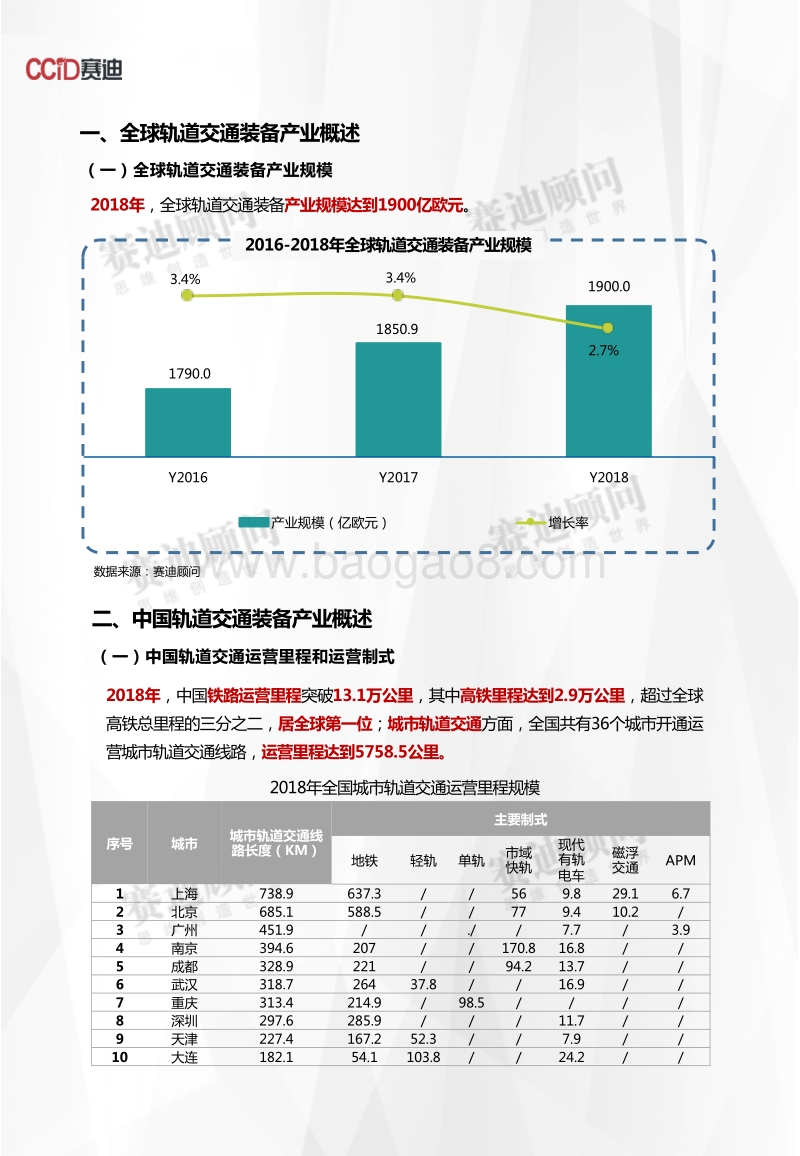 2018年轨道交通装备产业数据.pdf_第3页