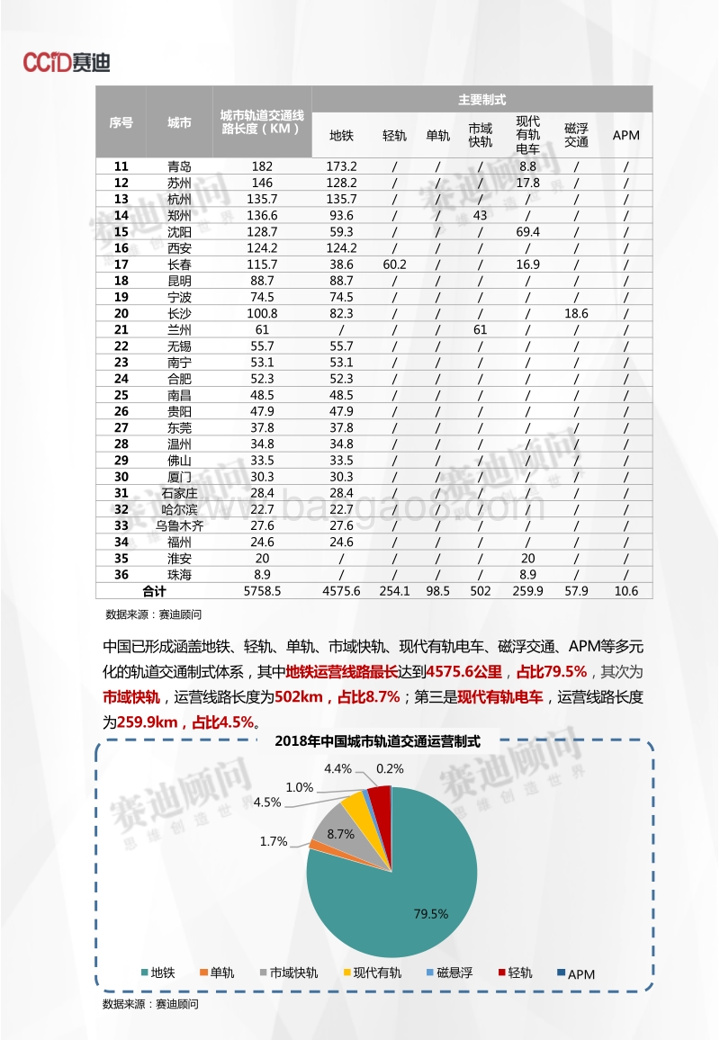 2018年轨道交通装备产业数据.pdf_第4页