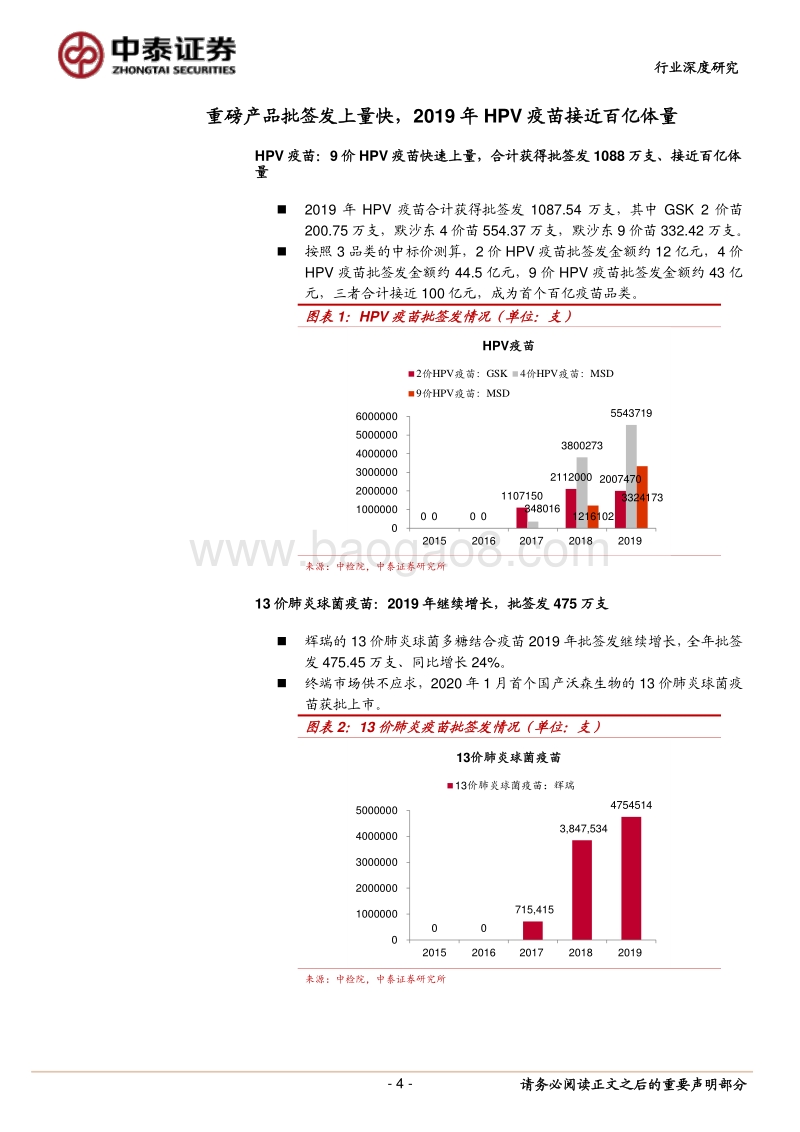2019年疫苗批签发总结：重磅产品批签发上量快，HPV疫苗成为首个百亿品种.pdf_第4页