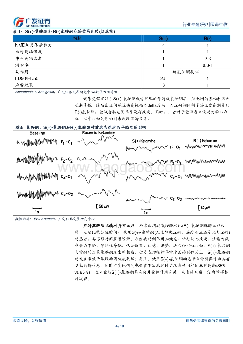 医药生物行业专题研究：艾司氯胺酮上市，麻醉镇痛再添新品.pdf_第4页