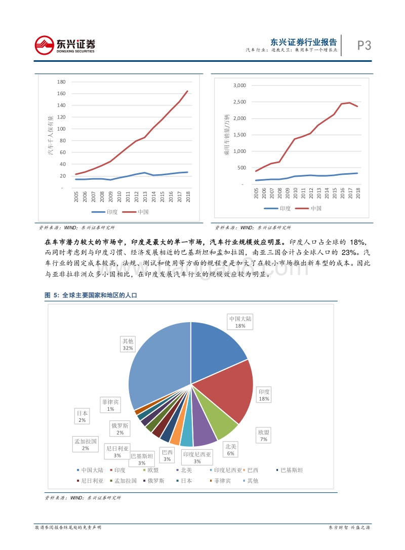 汽车行业中企出海系列报告之（二）：逐鹿天竺：乘用车下一个增长点.pdf_第3页