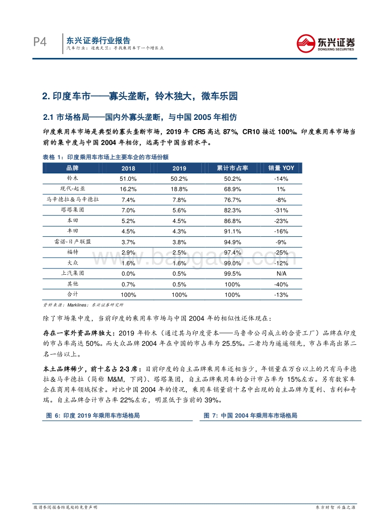 汽车行业中企出海系列报告之（二）：逐鹿天竺：乘用车下一个增长点.pdf_第4页