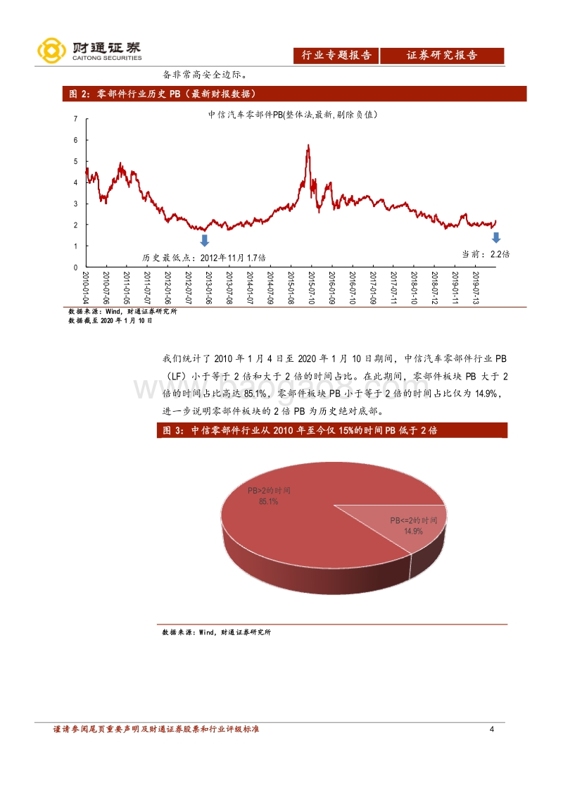 汽车零部件专题报告：看多零部件，布局正当时.pdf_第4页