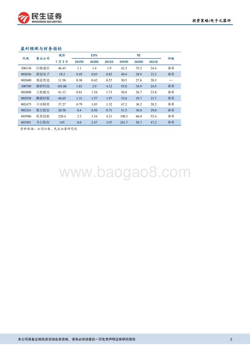 电子元器件2020年度投资策略报告：5G新时代，电子有望大放异彩.pdf_第2页