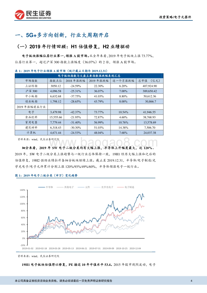 电子元器件2020年度投资策略报告：5G新时代，电子有望大放异彩.pdf_第4页